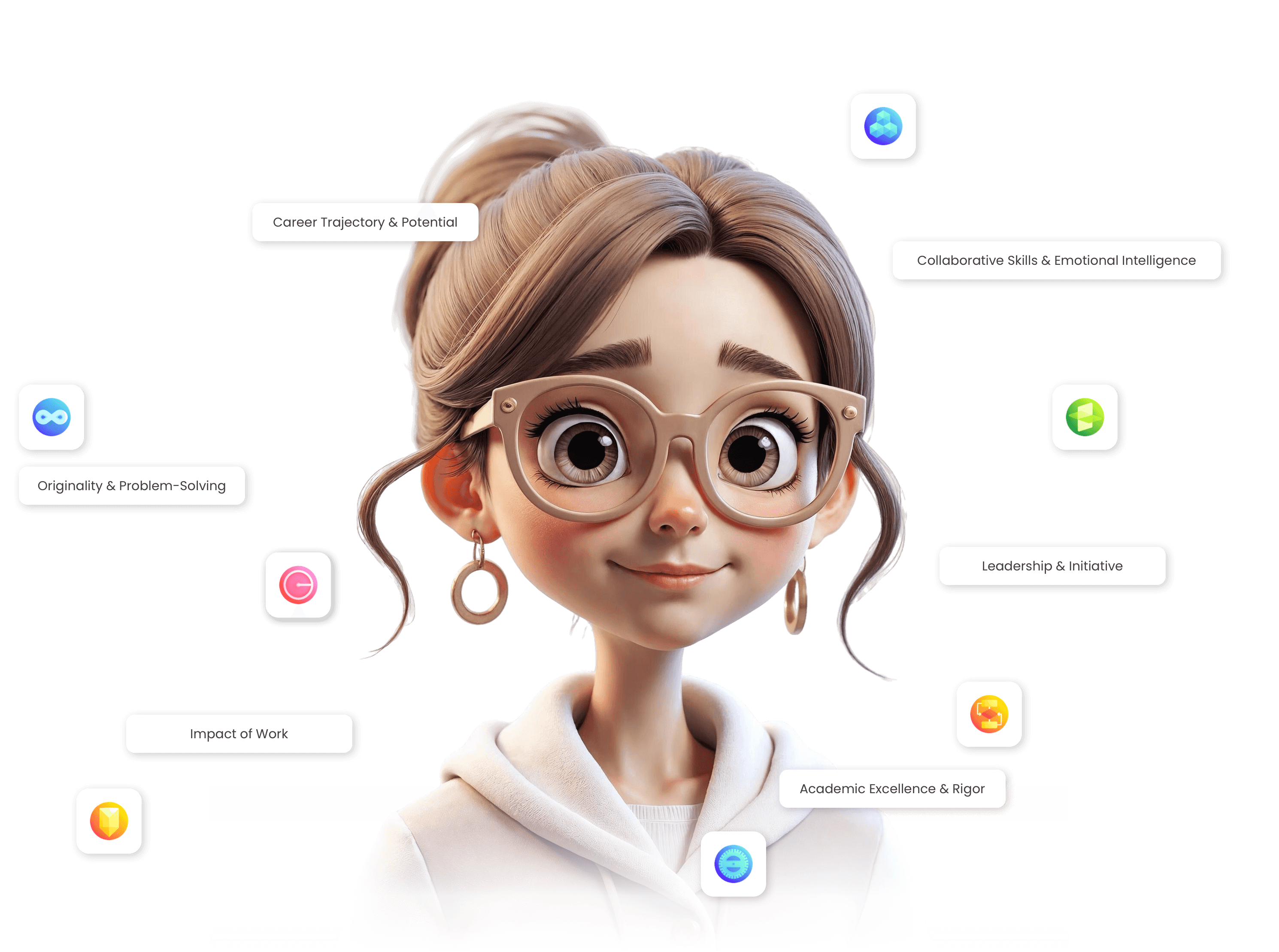 3D character with skill tags