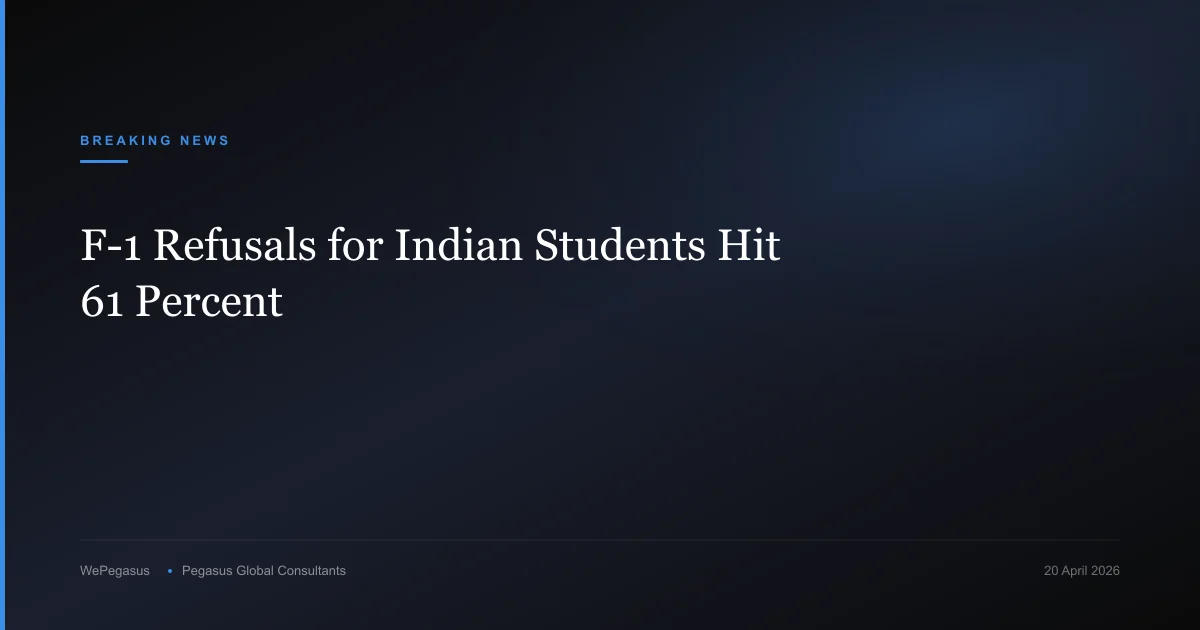 F-1 Refusals for Indian Students Jump to 61 Percent: What 2026 MBA and MS Applicants Should Do Now